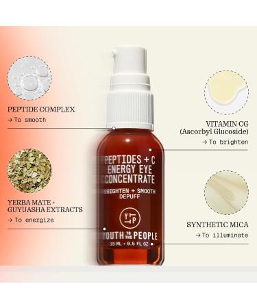 Buy Youth To The People Peptides + Vitamin C Eye Serum | Caffeine Eye Gel for Puffiness & Dark Circles - 15ml - Buy Online on GoSupps.com