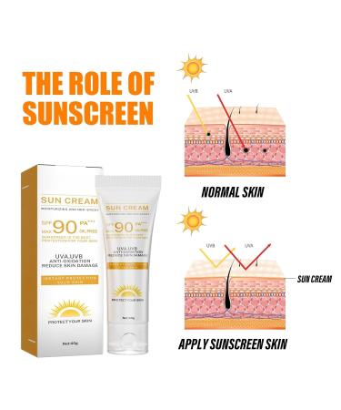 2025 Sunscreen SPF 90 Instant Protection UVA UVB Foundation PA+++ Oil Free Sunblock Cover Protect Perfectly Moisturizing Coverage Surge 40g - Buy Online on GoSupps.com
