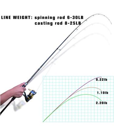 Goture Travel Fishing Rods 4 Piece Ultra Light Spinning Rod - Dark Green 8' - Best for Saltwater Trout, Bass, Walleye, Pike - Buy Online on GoSupps.com