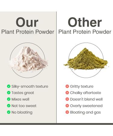 Organic Hemp Protein Powder, Plant Based and Vegan Protein Shake, Lactose and Dairy Free, Gluten Free, Clean and Natural- Vanilla (20 Servings) Vanilla 1.56 Pound (Pack of 1) - Buy Online on GoSupps.com