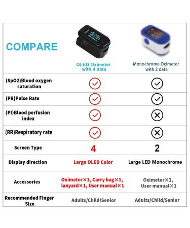 Buy TYNDALL Fingertip Pulse Oximeter - 4 Data Monitor with Respiration Rate for Sports & Aviation (Black) | International Shipping Available - Buy Online on GoSupps.com