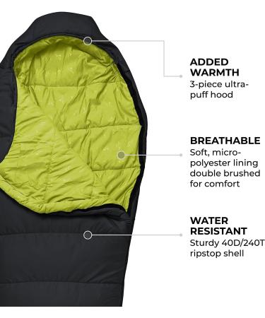 TETON Sports Leef Mummy Sleeping Bag 0F Regular Black/Sage - Lightweight Cold-Weather Sleeping Bag for Backpacking, Camping, and Hiking - Includes Drawstring Compression Sack - Buy Online on GoSupps.com
