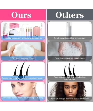 Eyelash Shampoo Cleanser Set Lash Extension Clean Mousse Mini USB Fan Dryer Wash Bottle Mascara Brush Cleansing Brushes Makeup Remover Pad Disposable Microbrushes Women Beginner Home Salon Use - Buy Online on GoSupps.com