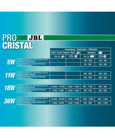 Buy JBL ProCristal UV-C Compact Plus 18W Water Clarifier - Ships Internationally - Buy Online on GoSupps.com