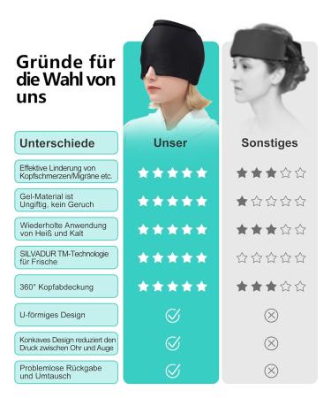 Ultimate Migraine Relief Mask | Cooling Cap & Gel Pads for Headaches - Buy Online on GoSupps.com