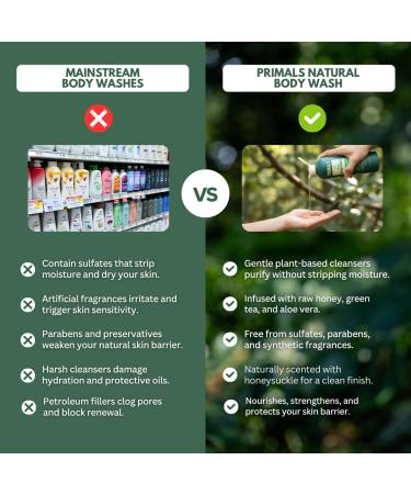 PRIMALS Natural Body Wash - Aloe Vera Raw Honey Green Tea - Natural Ingredients - Zero Artificial Fragrances Sulfates Parabens or Dyes - 13.5 Fl Oz - Buy Online on GoSupps.com