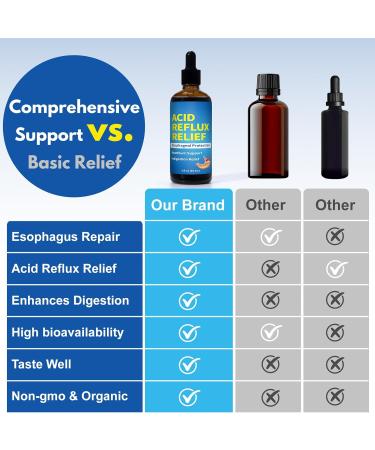 Euphea Esophageal Repair Drops for Acid Reflux Supports Esophagus Protect Heartburn Relief Digestion & Throat Support Sodium Alginate for Acid Reflux Taste Well 60 ml - Buy Online on GoSupps.com