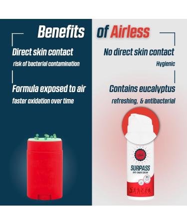  Surpass-Care SURPASS Natural Anti-Chafing Cream for All Sports | Skin Protection Against Chafing Blisters and Rubbing | For Neck Thighs and Shoulders | With Allantoin - Buy Online on GoSupps.com