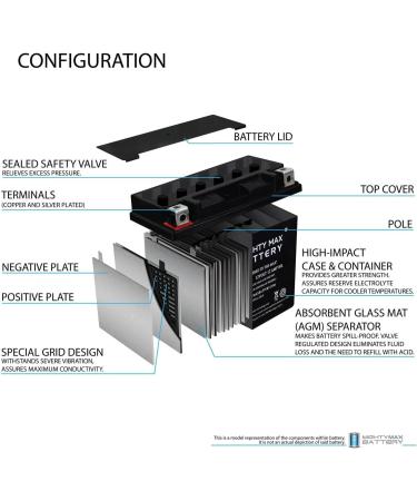 Mighty Max YTX14-BS Battery Replacement for Suzuki AN650 Burgman (2003-2009) - International Shipping Available - Buy Online on GoSupps.com