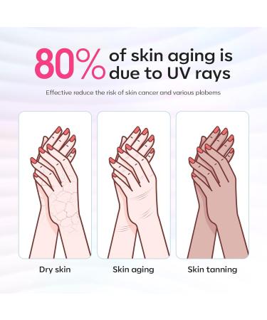 Modelones UV Gloves - Professional UPF99+ Fingerless UV Protection Gloves for Gel Manicures | Anti UV Gloves for Gel Nail Lamp - Protect Your Skin - Buy Online on GoSupps.com