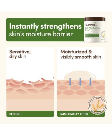 Aveeno Daily Moisturizing Cream with Prebiotic Oat & Shea Butter for Body Face & Hands Moisturizer Cream Hydrates Normal to Dry Sensitive Skin Fragrance Free Non-Comedogenic 20 oz 20 Ounce (Pack of 1) - Buy Online on GoSupps.com