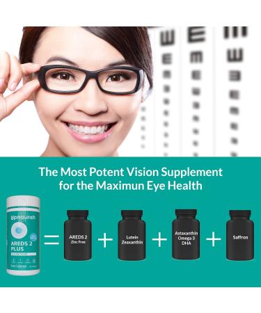 AREDS 2 Eye Vitamins for Macular Degeneration & Dry Eye - Lutein 40mg, Zeaxanthin, Saffron, Astaxanthin 12mg, DHA 200mg - Eye Supplements for Eye Strain, Pressure & Night Vision - 120 Softgels - Buy Online on GoSupps.com