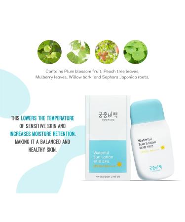 6 Month+ Waterful Sun Lotion SPF50+ PA++++ 2.8 Ounce - Gentle & Mild Baby Goods from Korea - Buy Online on GoSupps.com