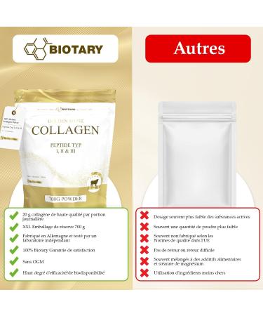 Collagen Powder 700g | 100% Pure Collagen Hydrolyzate | Peptide 1 2 3 | Excellent Solubility | 100% Pure & Original | No Additives | Neutral Taste - Buy Online on GoSupps.com