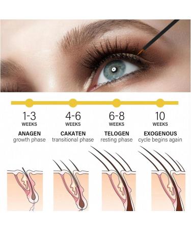 Castor Oil Eyelash Growth Serum - Lengthening & Thickening Lash Enhancer for Fuller Lashes | International Shipping - Buy Online on GoSupps.com