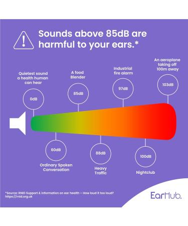 EarHub Sleepwell Soft Premium Silicone Earplugs - Reusable & Custom Fit 3 Pairs for Sleep, Travel, Water Sports, Work, Study & Concerts with Travel Case - Pack of 1 - Buy Online on GoSupps.com