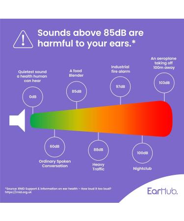 Buy Earhub Sleepwell Silicone Earplugs - 12 Pairs Reusable Perfect for Sleep Travel & More - Buy Online on GoSupps.com