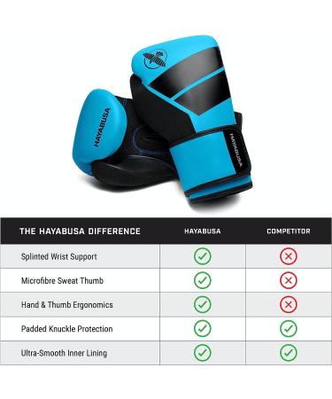 Hayabusa S4 Kids Boxing Gloves | 8oz | Blue | Boys & Girls - Buy Online on GoSupps.com
