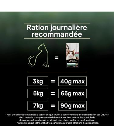 Purina Pro Plan Liveclear Adult Sterilized - 1+ - Rich in Salmon - 1.4Kg - Buy Online on GoSupps.com