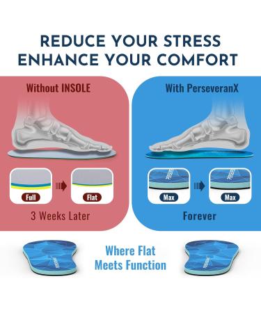 Never Flatten Flat Insoles for Men & Women - Shock Absorbing Inserts - No Arch Support - Perfect for Walking Standing & Running - Blue M (Men 9-10.5/Women 10-11.5 - Buy Online on GoSupps.com