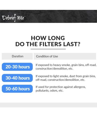 DEBRIEF ME PM 2.5 Mask Filters - USA Certified 6-Pack for Face Masks - Buy Online on GoSupps.com