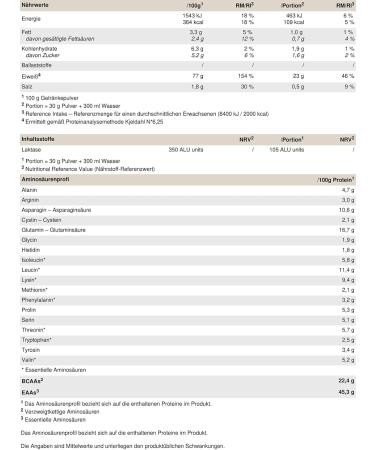 Peak Delicious Whey Protein - Cereal Milk Flavor (450g) | 15 Portions | Sugar-Free | Whey Concentrate & Isolate | EAAs for Muscle Building - Buy Online on GoSupps.com
