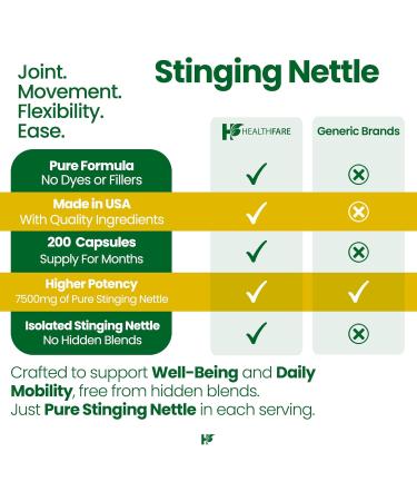 Healthfare Stinging Nettle Root Extract 7500mg | 200 Vegan Capsules | Extra Strength Herbal Supplement | Supports Prostate Urinary & Hair Health | Non-GMO Gluten-Free | Made in USA - Buy Online on GoSupps.com