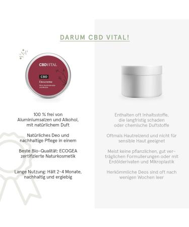 CBD Deocreme Aluminum-Free Deodorant 100 mg Cannabidiol (CBD) with 100% Natural Ingredients Organic Natural Cosmetic Product with Calendula Mild Citrus Scent - Buy Online on GoSupps.com