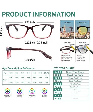 K KENZHOU 5-Pack Reading Glasses Blue Light Blocking Women/Men Anti Headache/Glare/Eye Strain Lightweight Eyeglasses C1c2c6c7c10 2.5 x - Buy Online on GoSupps.com