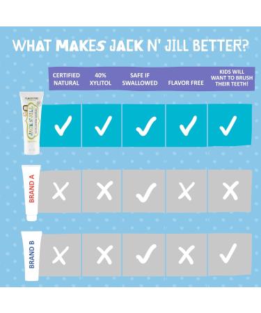 Jack N' Jill Kids Natural Toothpaste | Flavor-Free Soothes Gums & Fights Tooth Decay | 3 x 50g Pack Safe for Ages 6 Months+ | International Shipping - Buy Online on GoSupps.com