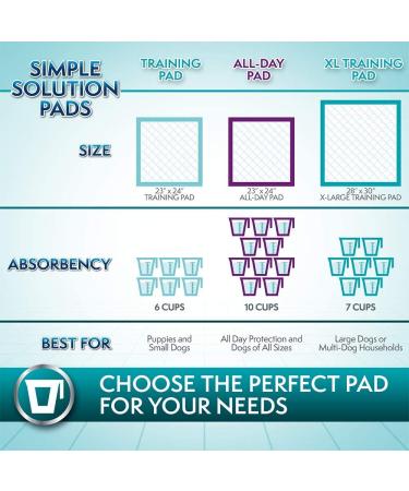 Simple Solution Extra Large Puppy Training Pads | 6-Layer Dog Pee Pads | Absorbs 7 Cups | 28x30 Inches 50ct - Buy Online on GoSupps.com