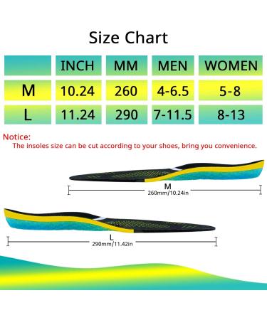 Arxus Gel Insoles for Plantar Fasciitis and Arch Support - Orthotic Relief for Flat Foot, Heel Pain - Shock Absorption Comfort Inserts for Sneakers and Running Shoes (Blue) - Buy Online on GoSupps.com