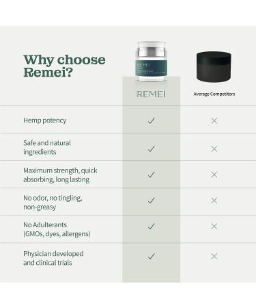 Remei Hemp Joint & Muscle Relief Cream - Maximum Strength 0.5 oz - Made in USA - Buy Online on GoSupps.com