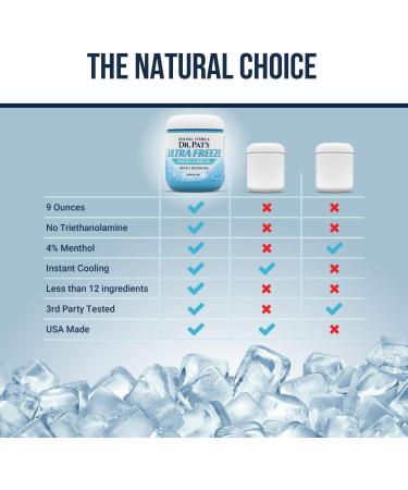 Dr Pat's Ultra Freeze Pain Relief Cream - Effective Muscle Rub Gel for Arthritis Neuropathy & Joint Pain - Cooling Analgesic for Back Shoulders & Knees - Buy Online on GoSupps.com