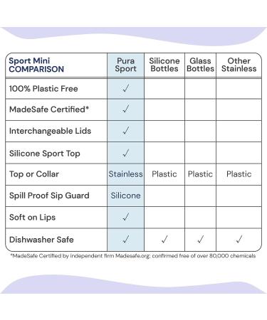 Pura Sport Mini Bottle 11oz w/Sleeve & Silicone Big Mouth Top - Stainless Steel Leak-Proof for Kids - Monster Design - Buy Online on GoSupps.com