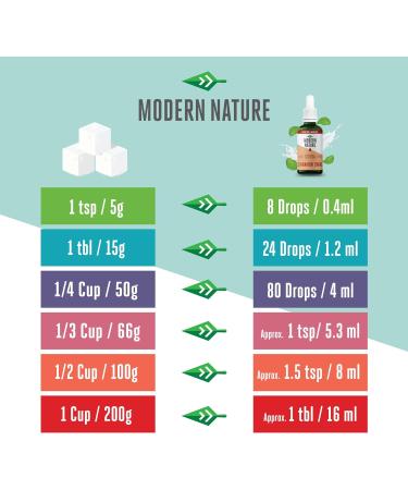 Modern Nature Cinnamon Swirl Flavour Drops - Zero Calorie Liquid Stevia Sweetener for Coffee, Protein Powder & More - 50ml - Buy Online on GoSupps.com