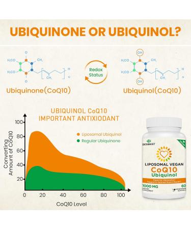 1000mg Liposomal Ubiquinol CoQ10 Supplement - 120 Vegan Softgels for Heart Health & Energy - High Absorption Antioxidant (Pack of 2 - Buy Online on GoSupps.com