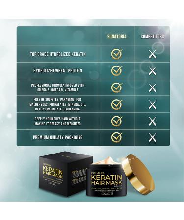 Sunatoria Keratin Hair Mask - Professional Treatment for Repair, Nourishment & Beauty - With Hydrolyzed Keratin for Extra Hydration - Gold Keratin Formula - Buy Online on GoSupps.com