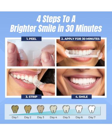 Teeth Whitening Strips - Enamel-Safe Dental Kit for Brighter Smile - 42 Fast Stain Remover Strips - Vegan & Non-Alcoholic - Buy Online on GoSupps.com