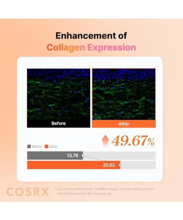 COSRX 5 PDRN Collagen Intense Vitalizing Serum - Korean Serum for Skin Firming & Glowing with Salmon DNA Centella Lactobacillus PDRN & Collagen Korean Skin Care (3.38 fl.oz.) - Buy Online on GoSupps.com