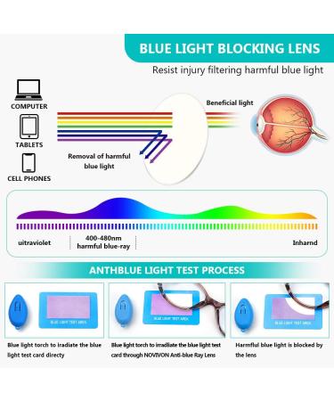 4 Pack Cat Eye Reading Glasses for Women | Blue Light Blocking | Anti-Glare UV | Spring Hinge | 1.5x Magnification - Buy Online on GoSupps.com