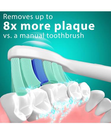 Philips Sonicare Replacement Heads - Compatible Toothbrush Brush Heads | 10 Pack for Click-on Electric Toothbrush - Buy Online on GoSupps.com