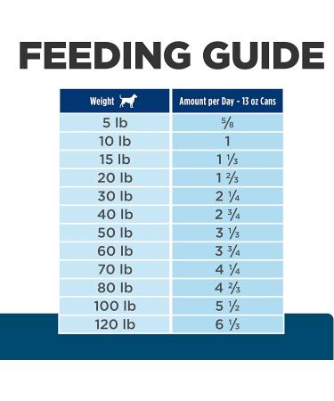 Hill's Prescription Diet z/d Skin/Food Sensitivities Wet Dog Food 13oz (12 Pack) - Buy Online on GoSupps.com