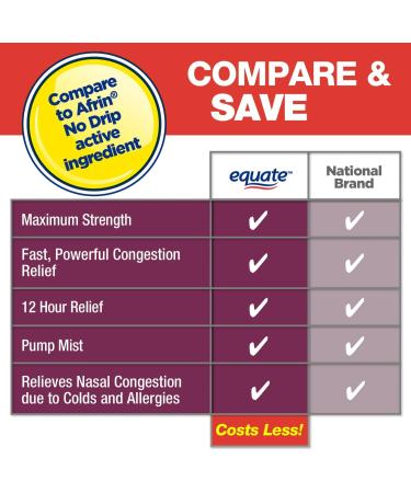 Buy SCHMIDT EMPIRE Equate No Drip Nasal Spray - 12 Hour Relief - Pack of 2 - Oxymetazoline HCl - Fast International Shipping - Buy Online on GoSupps.com