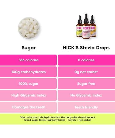 Nutri Nick Natural Stevia Drops 50 ML (order 10 for trade outer) - Buy Online on GoSupps.com