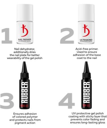 Kodi Professional Rubber Base and Top Coat Gel Polish UV LED - Long-Lasting Nails Manicure Kit - 60ml (Pack of 1) - Buy Online on GoSupps.com