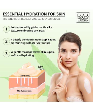 Dead Sea Collection Hemp & Coconut Lime Body Lotion | Nourishing Moisturizer for Dry Skin - 16.9 Fl. Oz. | Unisex Rejuvenating Hand & Body Care - Buy Online on GoSupps.com
