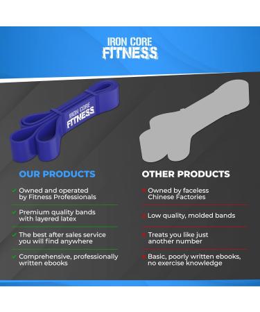 Iron Core Fitness Resistance Bands for Pull Up Assist - Strength Power Flexibility Training | Includes Ebooks & Workout Chart | #6 Blue - Buy Online on GoSupps.com