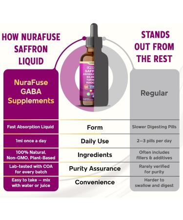 Liposomal Saffron Ashwagandha Bilberry Turmeric Rhodiola Liquid Drops 1000mg per Serving Ultra Potent Natural Taste USA Made & Lab Tested 2 FL OZ (60ml) 60ml (pack of 1) - Buy Online on GoSupps.com