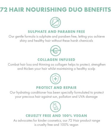72 Hair Duo Nourishing Cruelty Free & Vegan Shampoo & Conditioner Set 500ml - Buy Online on GoSupps.com